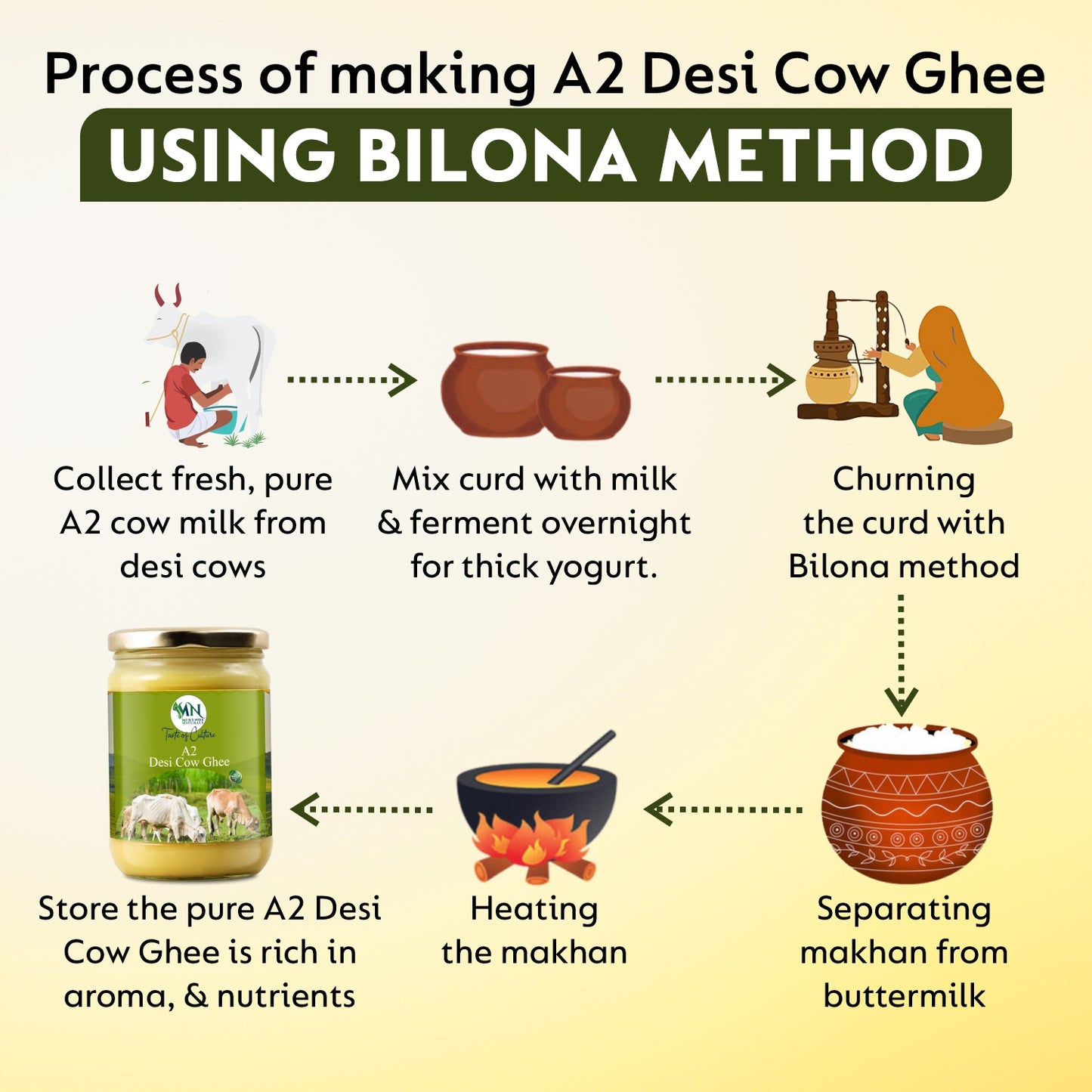 Mukunda Naturals A2 Gir Cow Ghee | Pure and Traditional Bilona Method Desi Cow Ghee | Grass Fed and Nutrient Rich A2 Ghee for Cooking and Ayurveda | Glass Bottle (500ML)